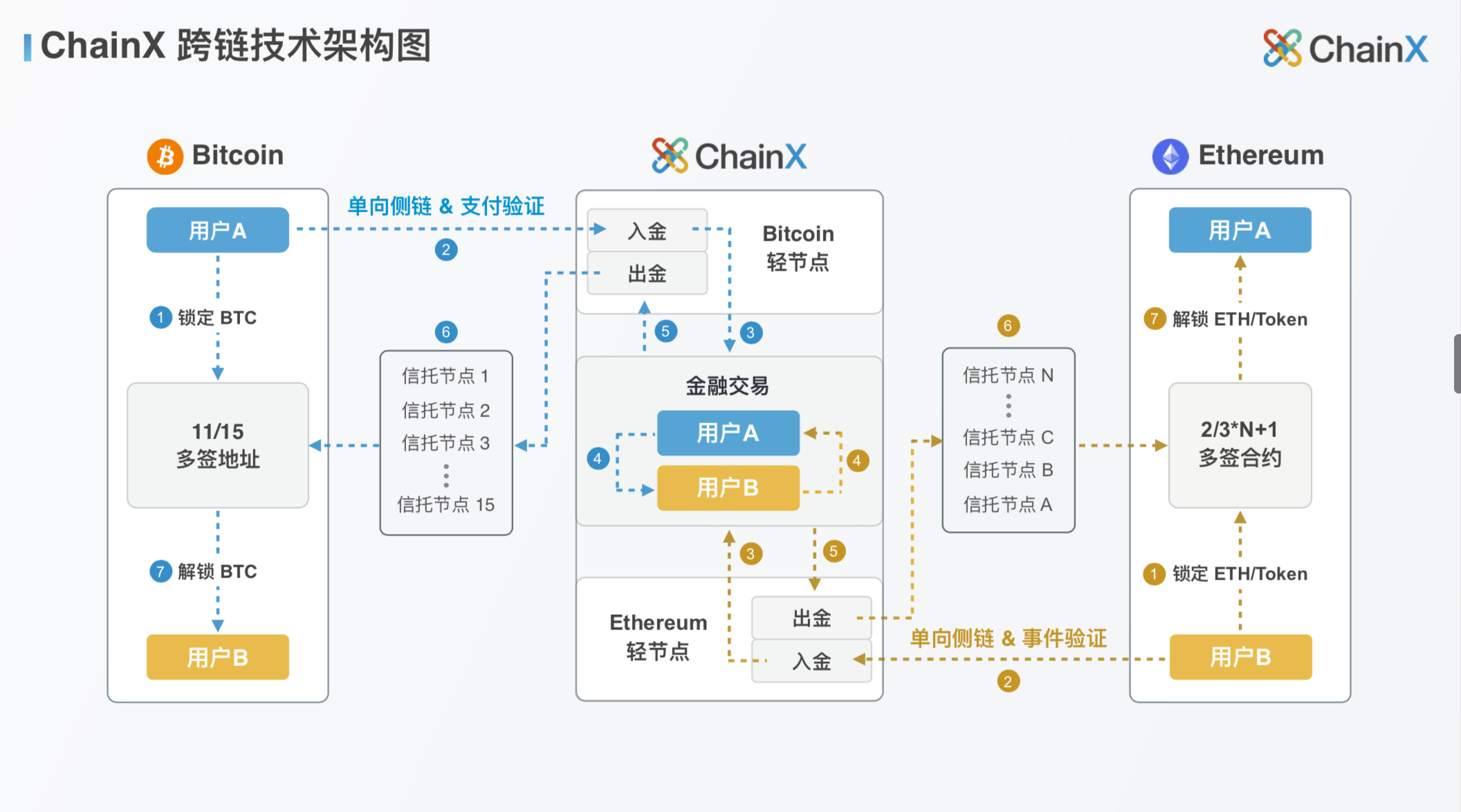 以太坊区块链查询官网，以太坊区块链是什么意思