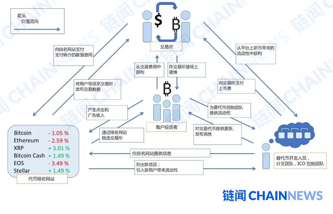 交易所之间转币需要什么条件，交易所之间转币需要什么条件呢