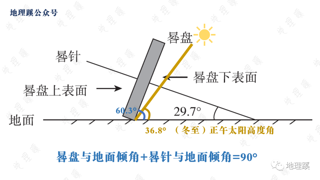 梯子与地面夹角是多少，梯子与地面的夹角应为多少度