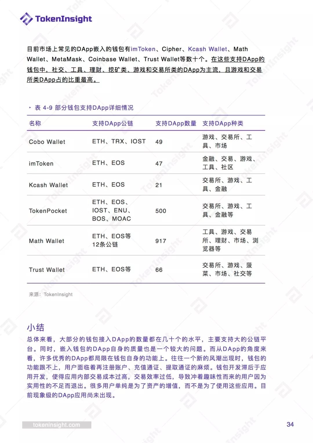 token钱包授权dapp，token packet钱包