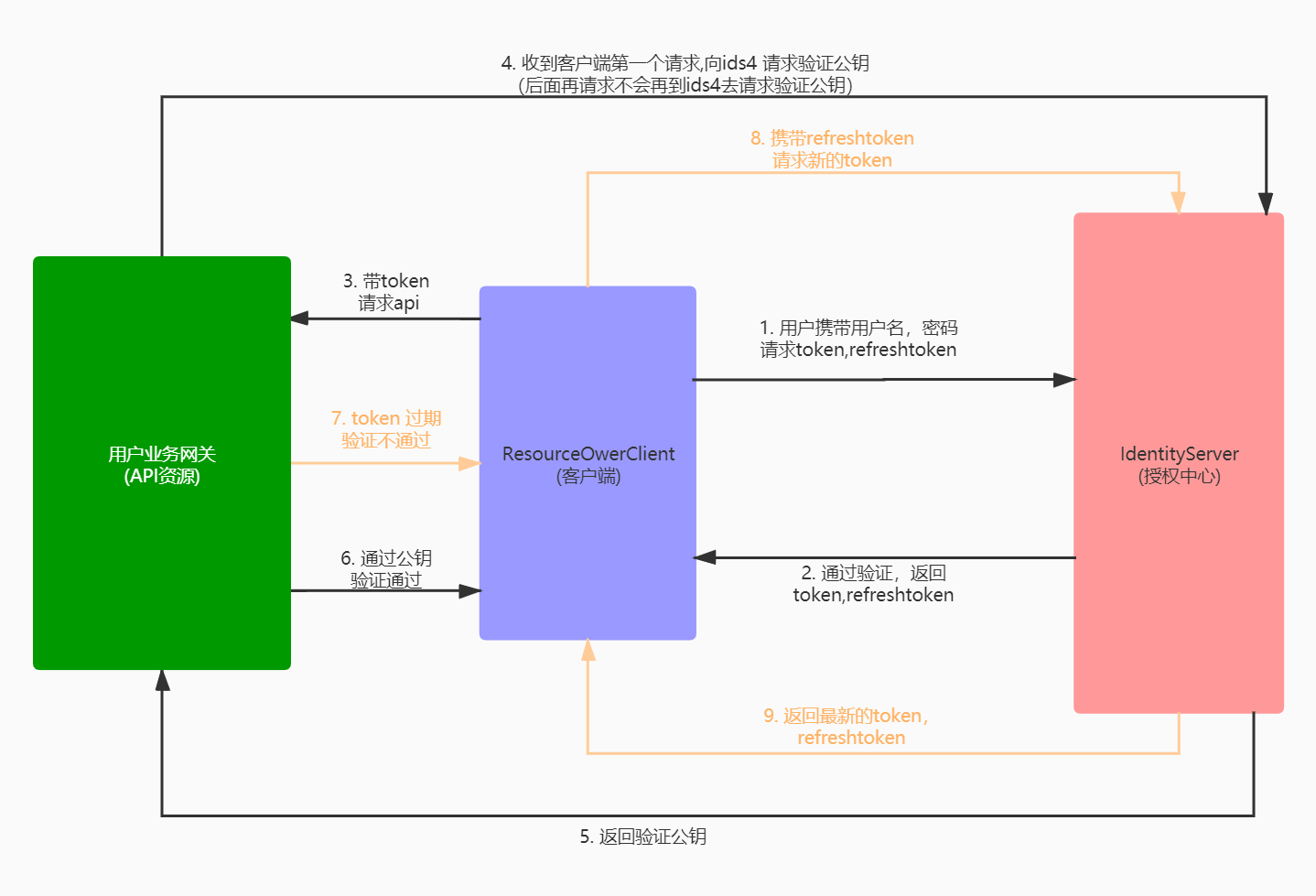 token下载中心，tokenall下载