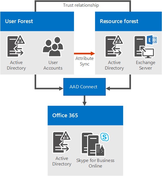 skypeforbusiness和skype一样吗，skypeforbusiness与skype能连接吗