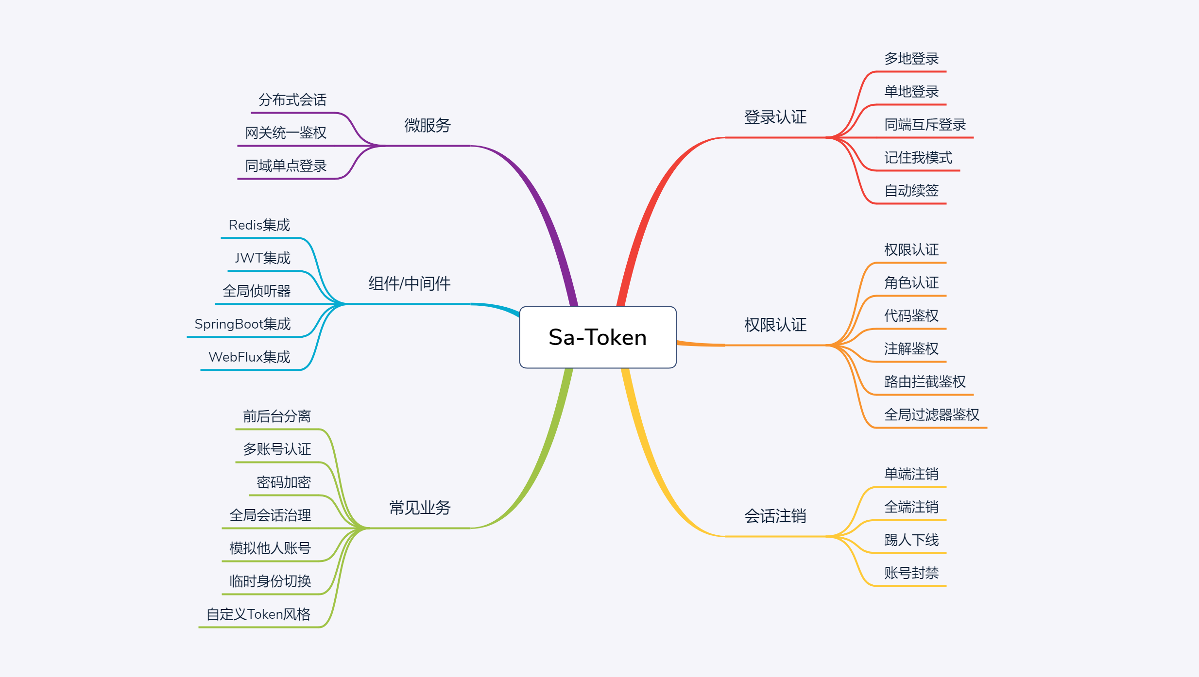 包含tokentoken官网2.0的词条