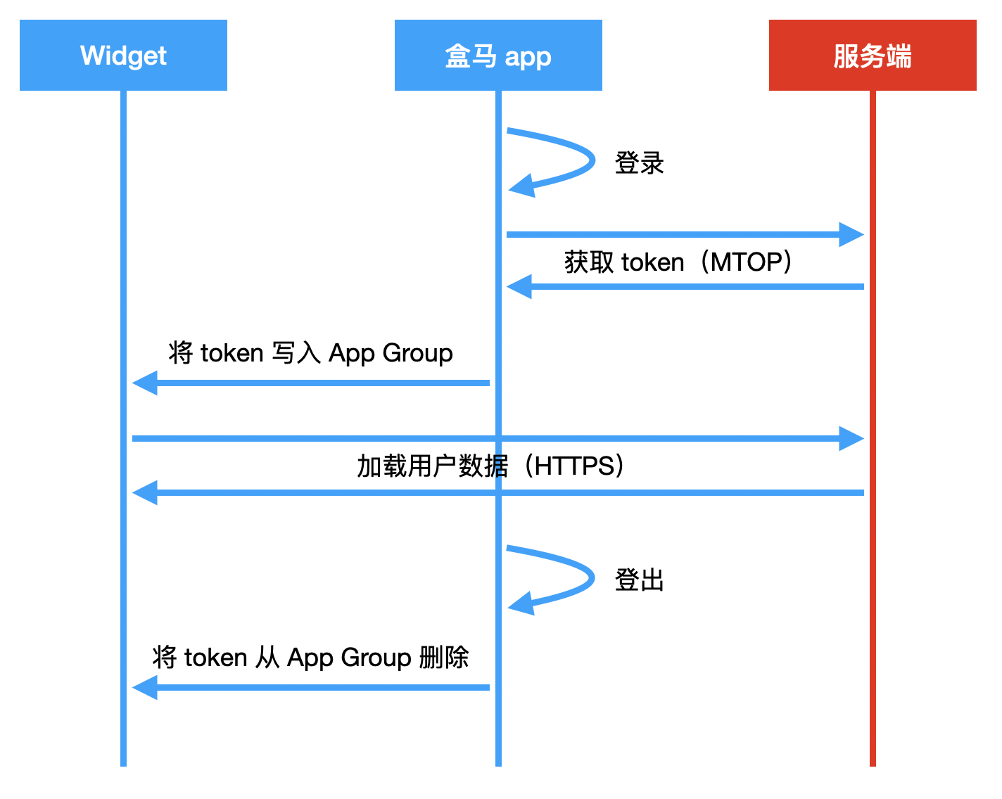 token.token官网地址ios，token store最新消息2020