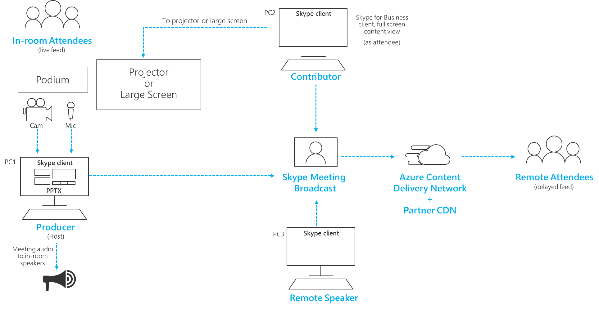 skypeforbusiness怎么读，skypeforbusiness软件下载