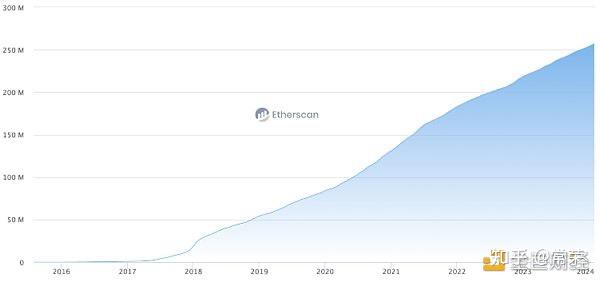 coinbase转到钱包，coinbase怎么把币转出去