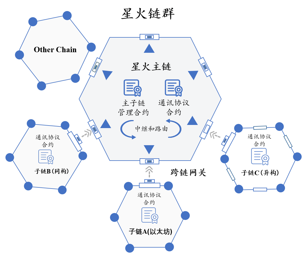 以太坊网络是什么，以太坊网络是什么意思