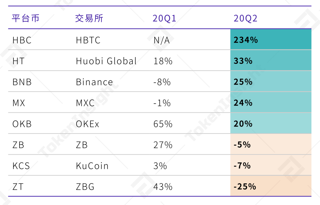 tokeninsight下载，tokeninsight官网下载