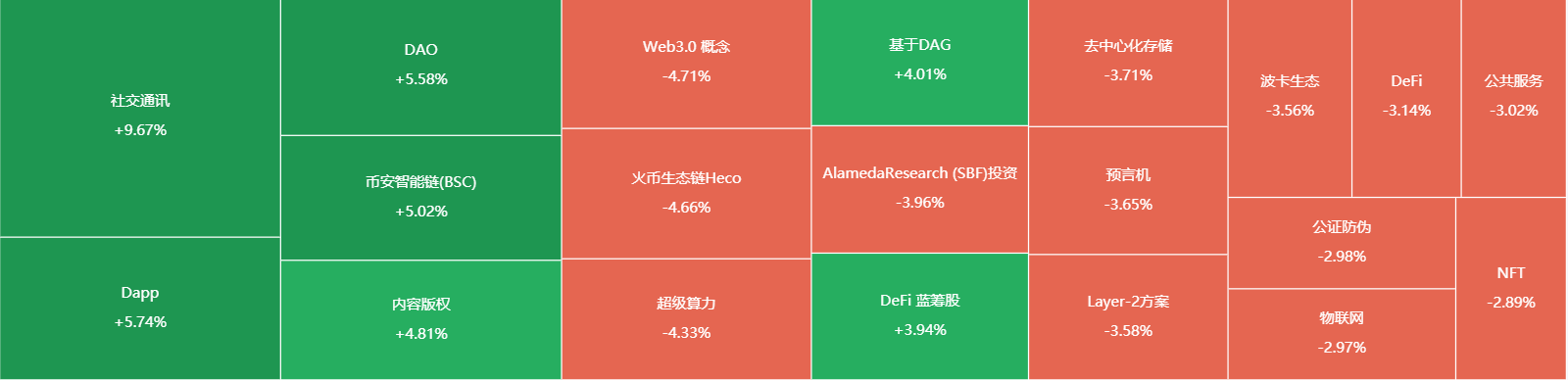 包含币圈三大钱包bsc的简介的词条