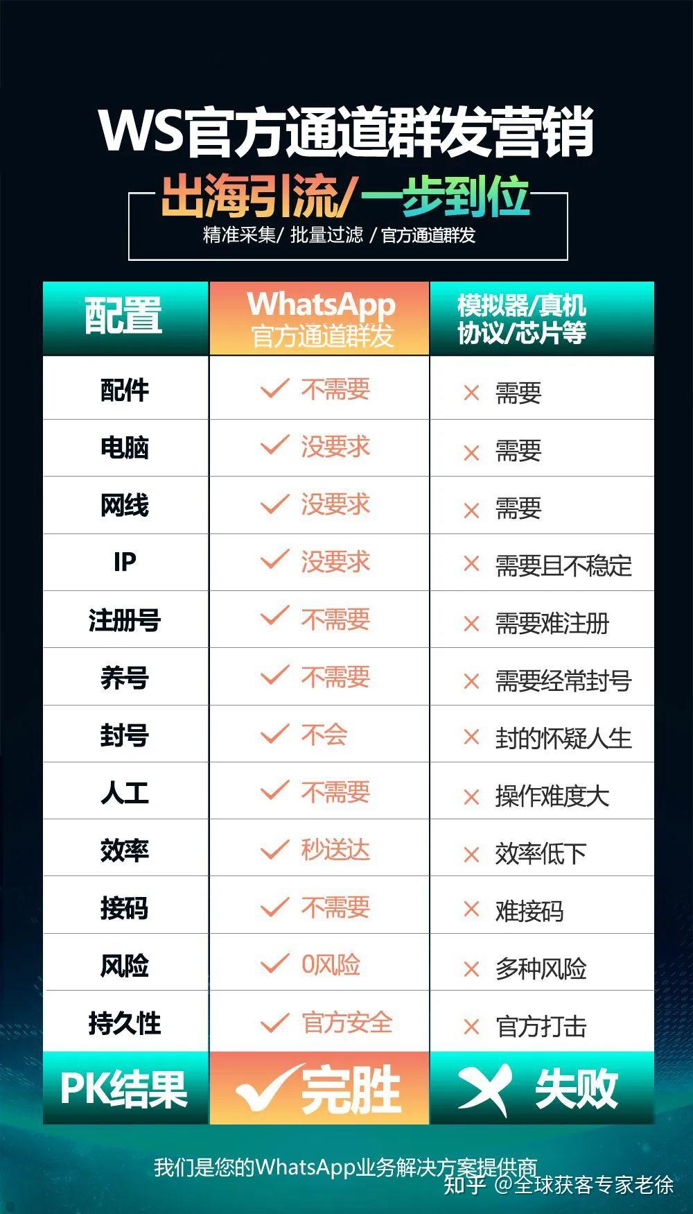 whatsapp中国手机号能注册码，whatsapp国内手机号可以登录吗