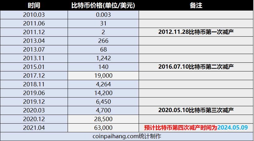 虚拟币今日价格行情，虚拟币价格今日的价格