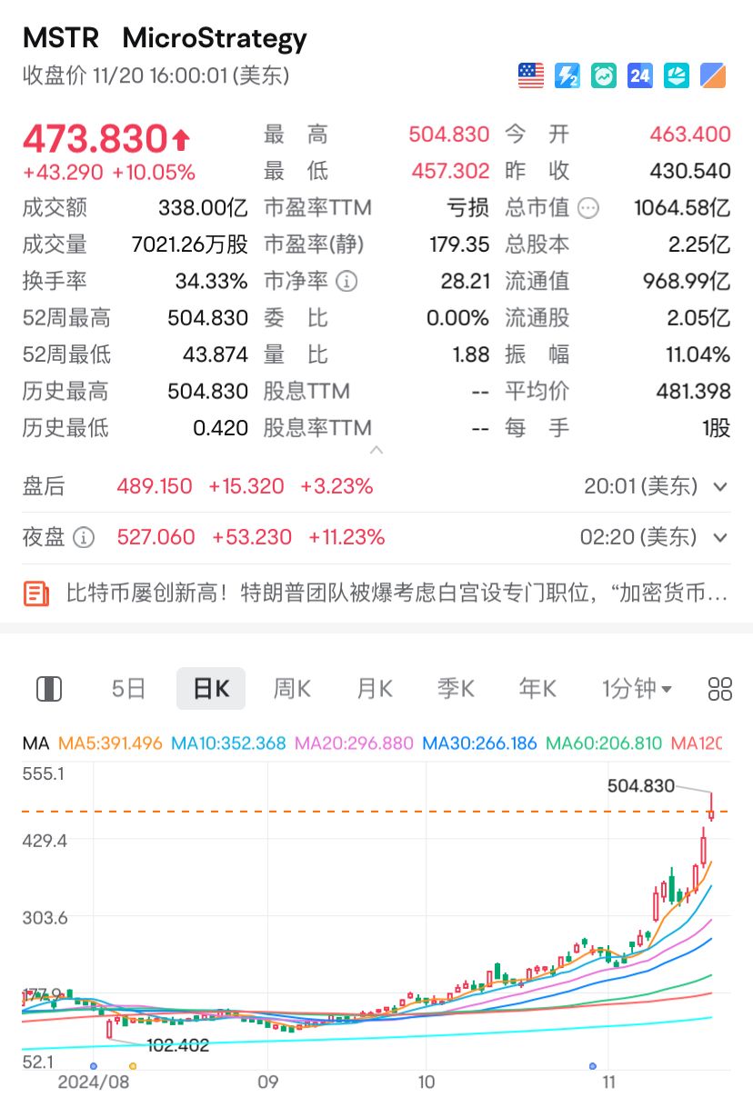 十大加密货币排名，加密货币排名100