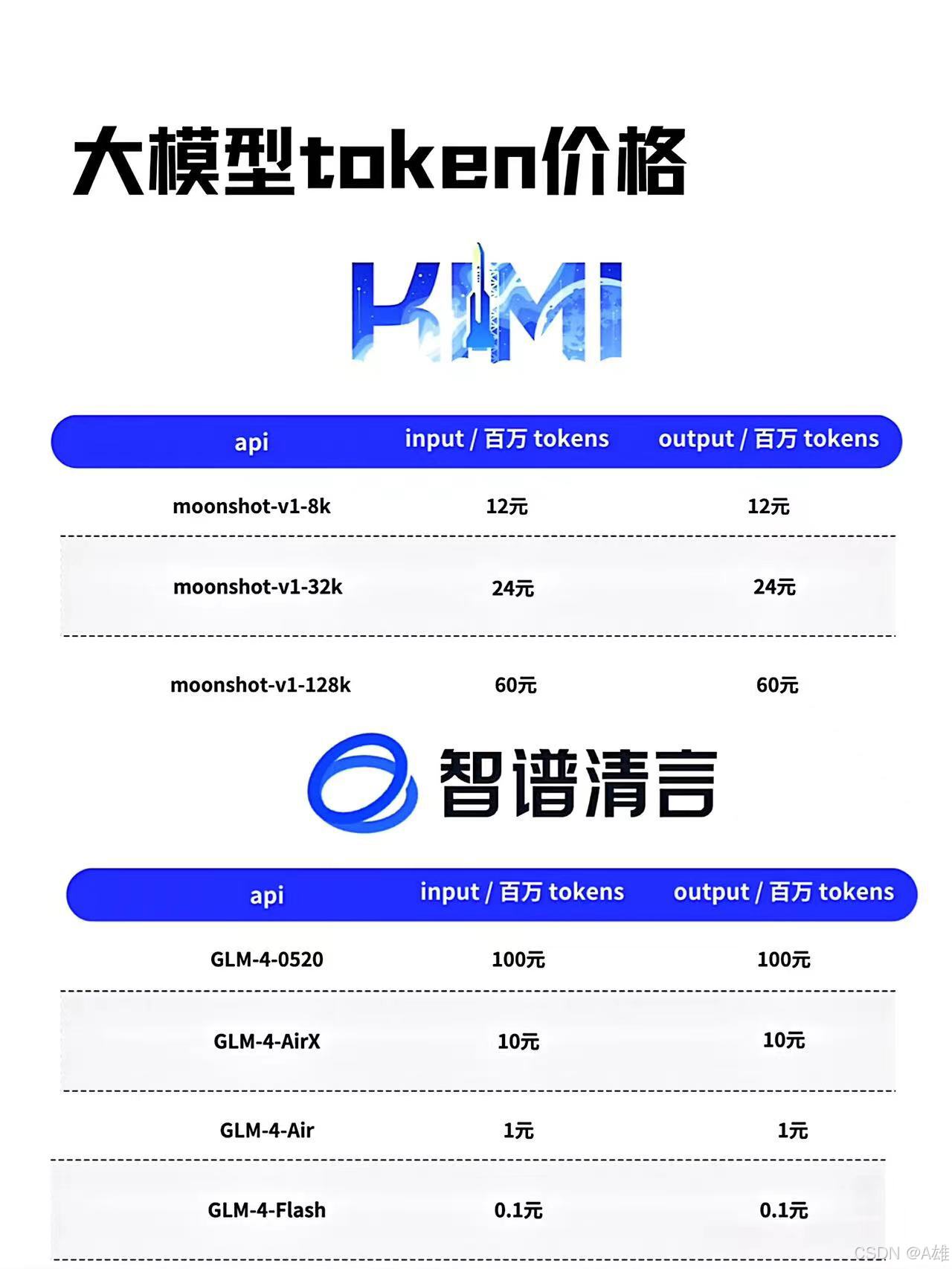 token官网下载最新版，tokenclub官网下载