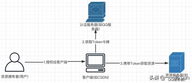 token授权怎么取消，tokenpocket取消授权