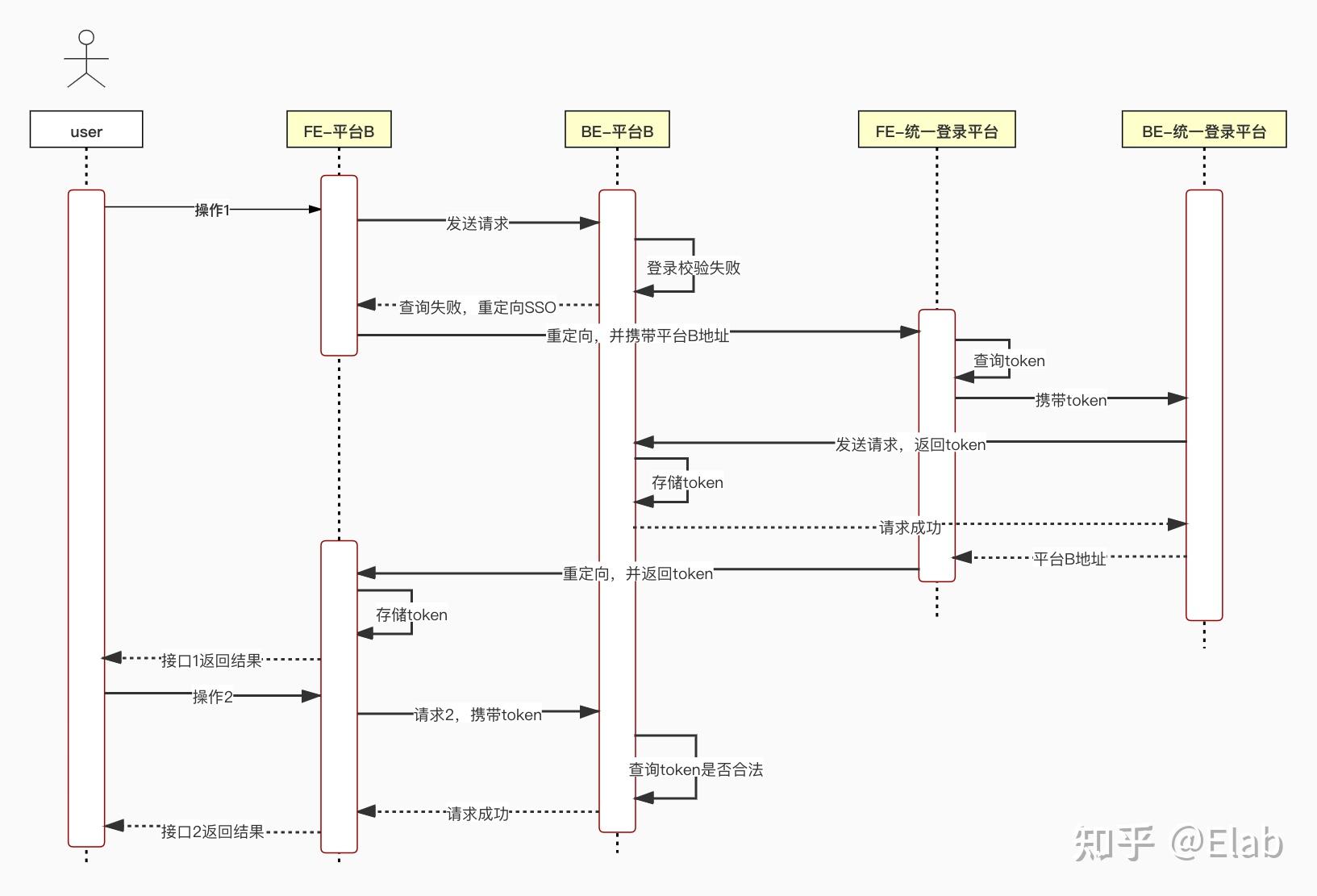 token官网登陆，tokenpocet官网