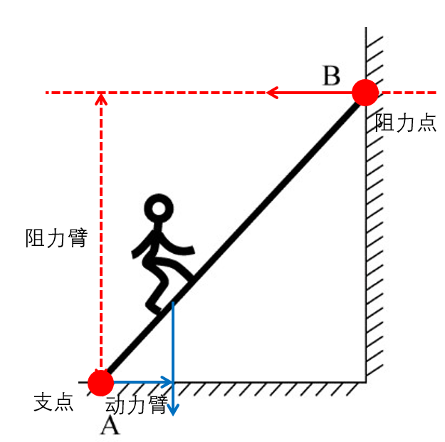 梯子与地面角度最佳，梯子与地面角度多少为宜