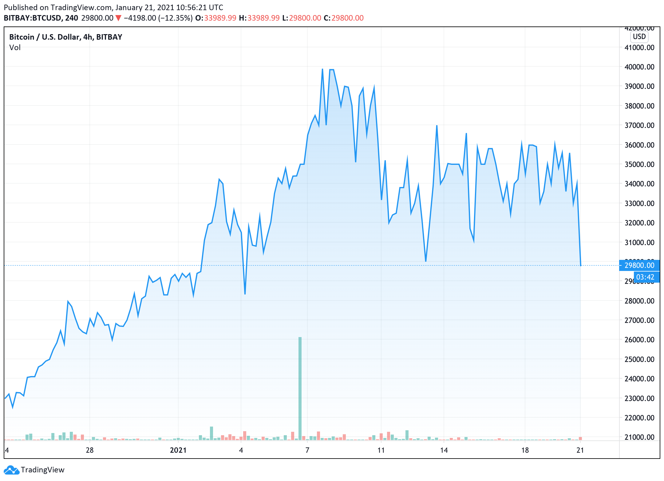 在coinbase无法提币，coinbase提币到其他交易所流程