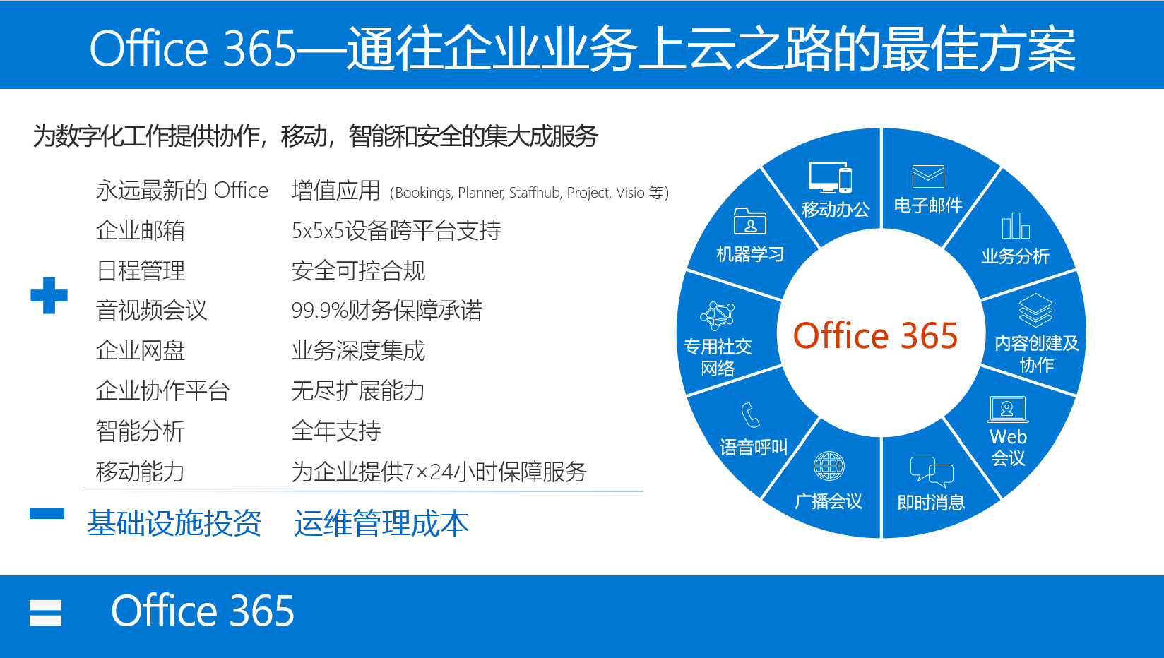 skypebusiness官网，skype for business web app