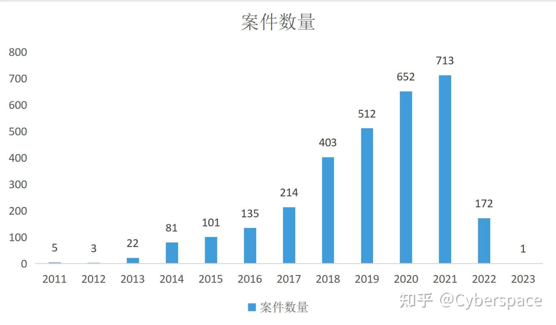 包含中国正规的虚拟货币的排名的词条