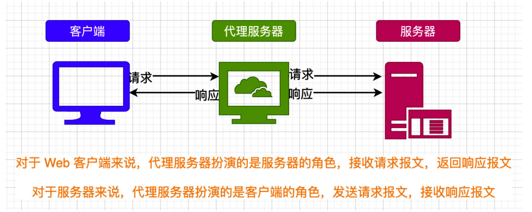 永久免费代理ip，永久免费代理ip苹果版