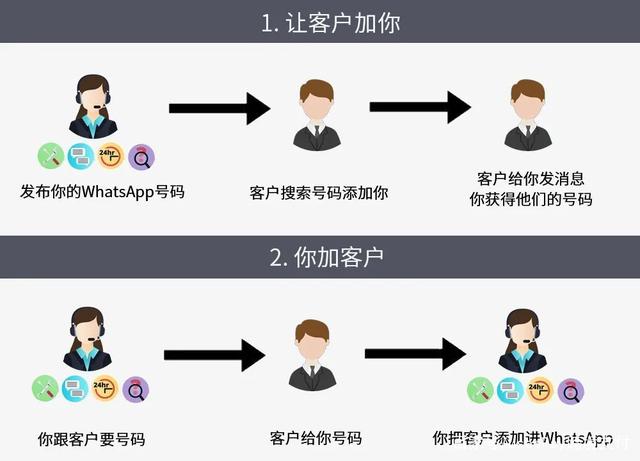 whatsapp这么加好友，whatsapp如何添加好友账号