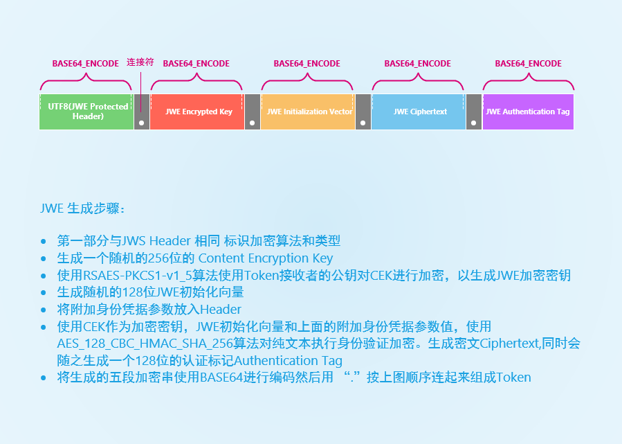 token安全吗，token的安全性