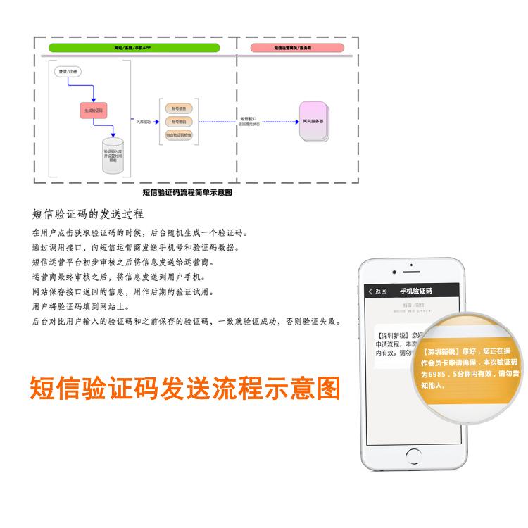 怎么获取验证码短信，怎样以最方便的方式获取验证码