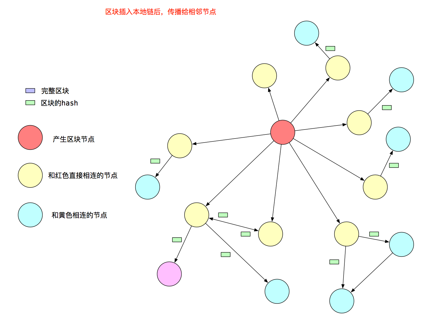 关于以太坊哈希值查询网址的信息