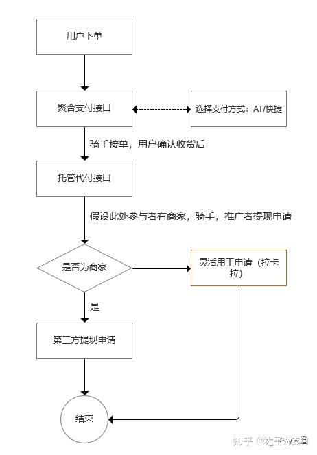 虚拟钱包软件有几个，虚拟钱包软件有几个版本