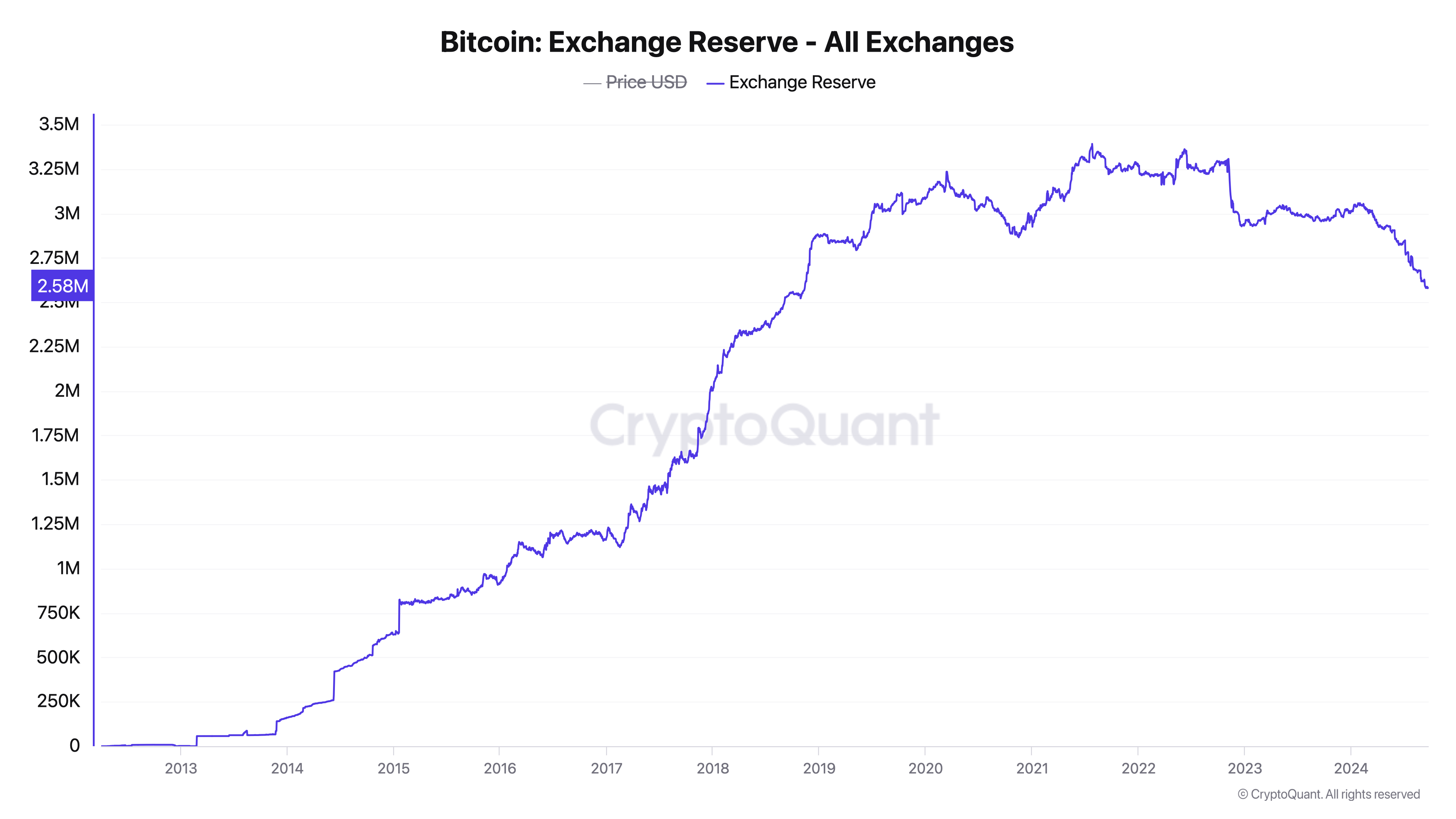 coinbase排名第几，coinbase具体上市时间