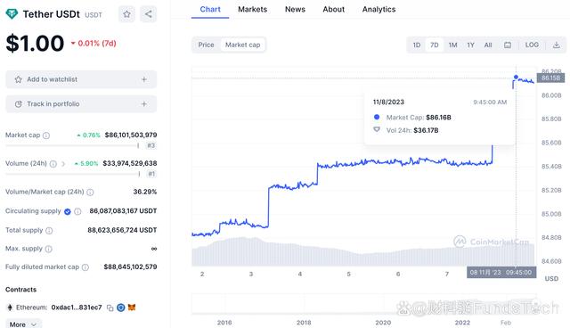 trust钱包手续费，trust wallet手续费