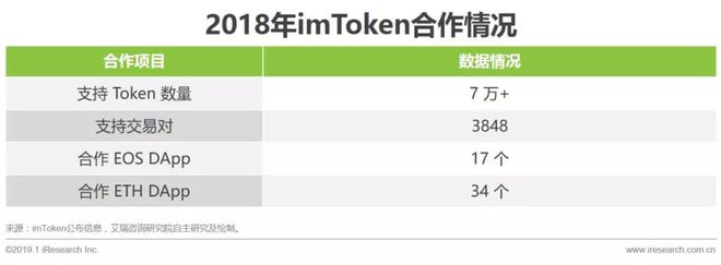 imtoken钱包，imtoken钱包打不开