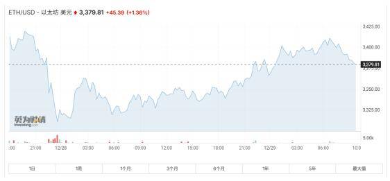 以太坊交易今日价格，以太坊交易今日价格表