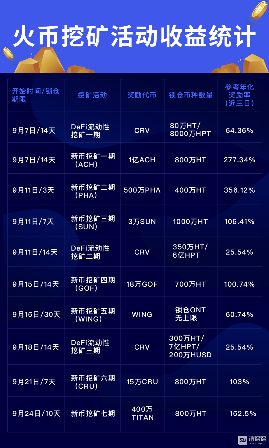 usdt转账费用，usdt转账安全吗