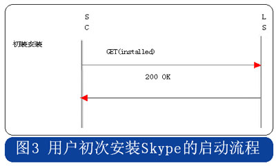 skype是什么软件视频，skype是什么软件可以卸载吗