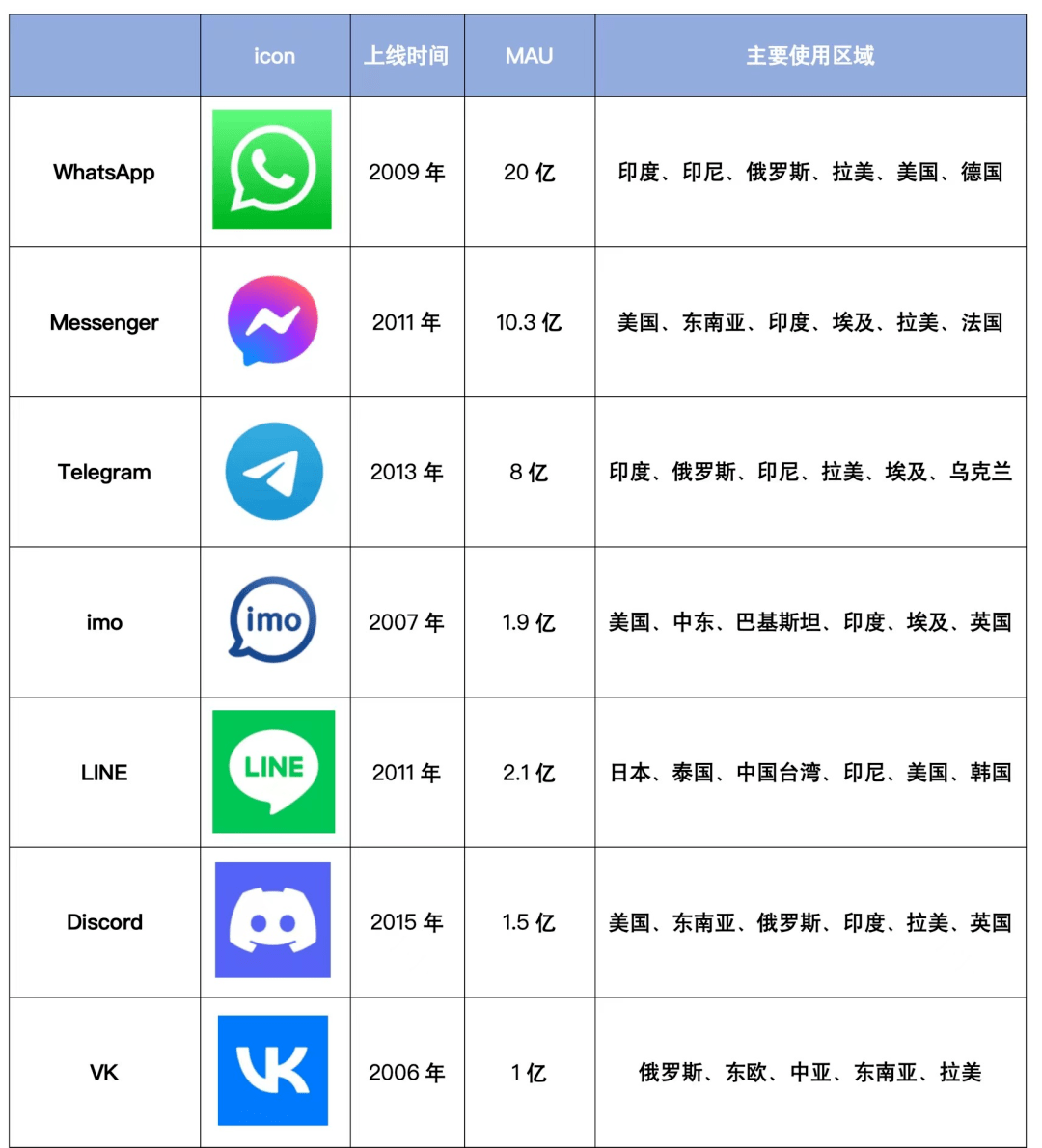 国外比较开放的社交软件，国外比较开放的社交软件下载安装