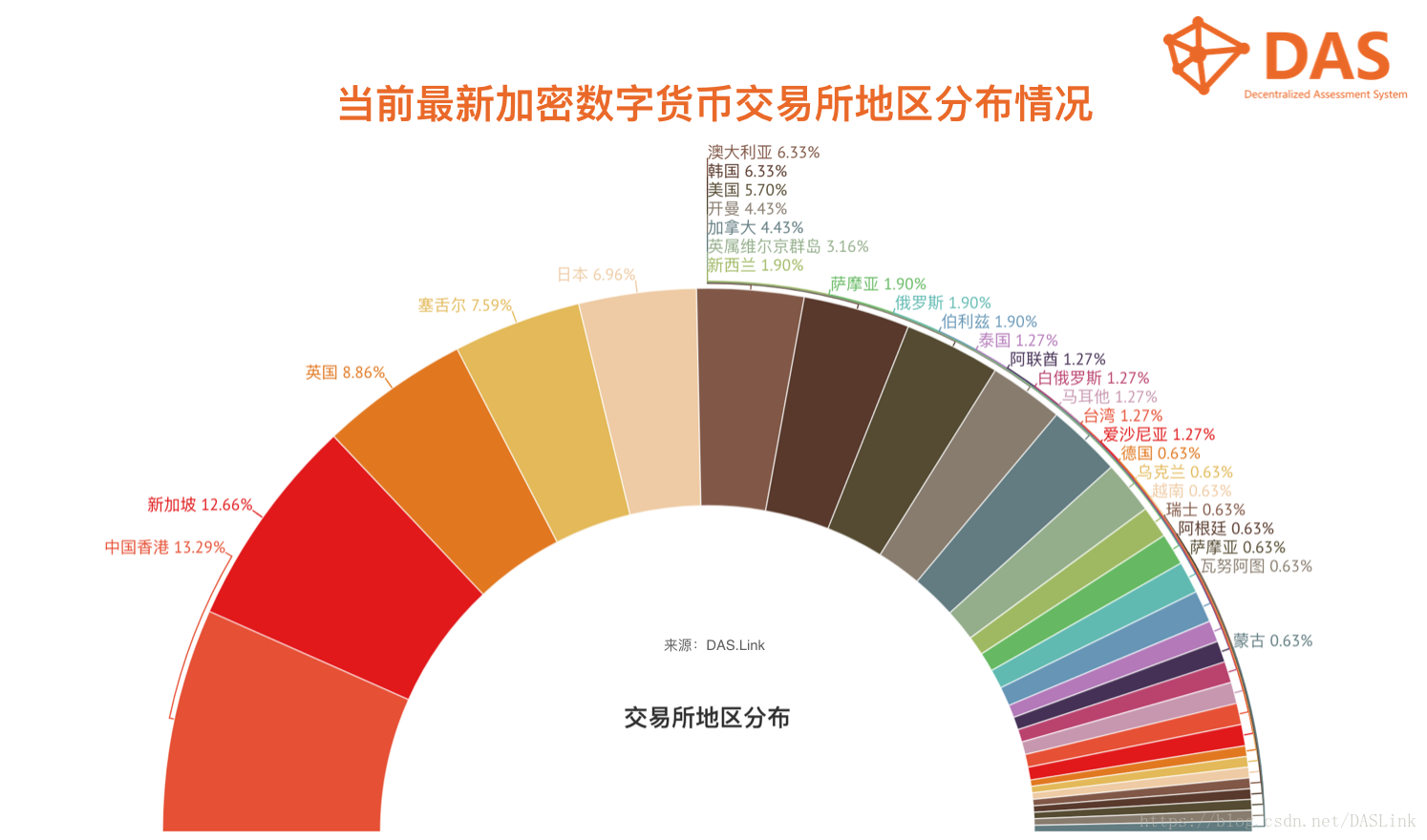 token钱包交易，token钱包的功能