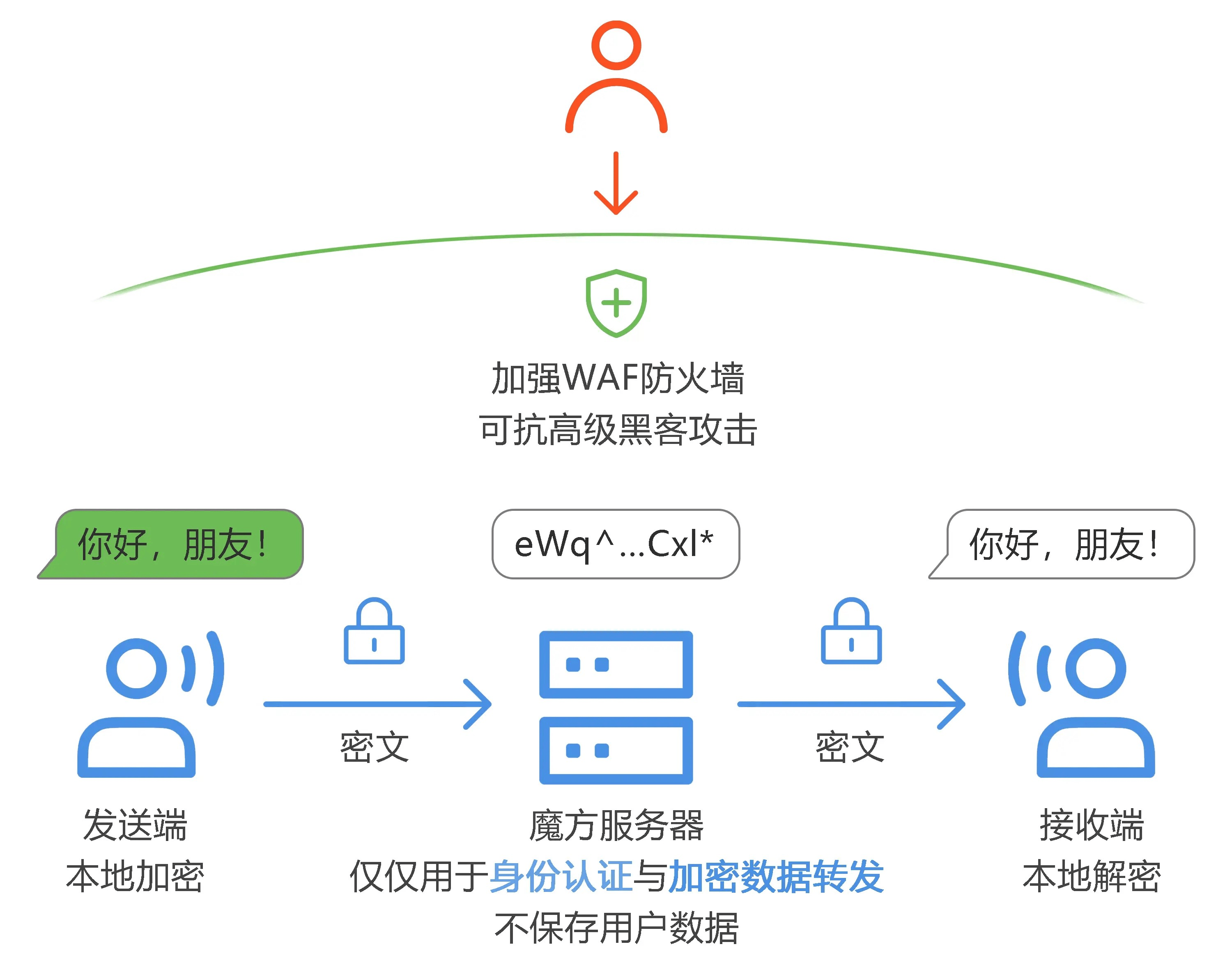 telegeram下载的视频，telegeram下载的视频不见了