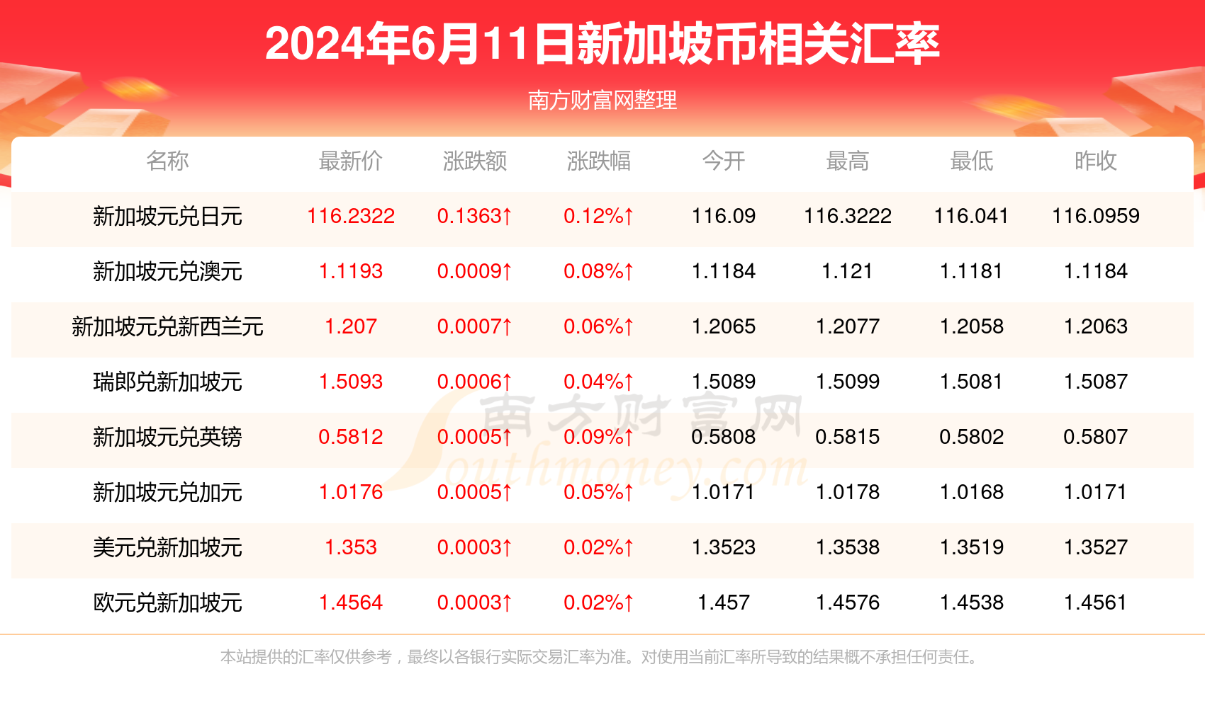 1波币等于多少人民币，1波币等于多少人民币汇率