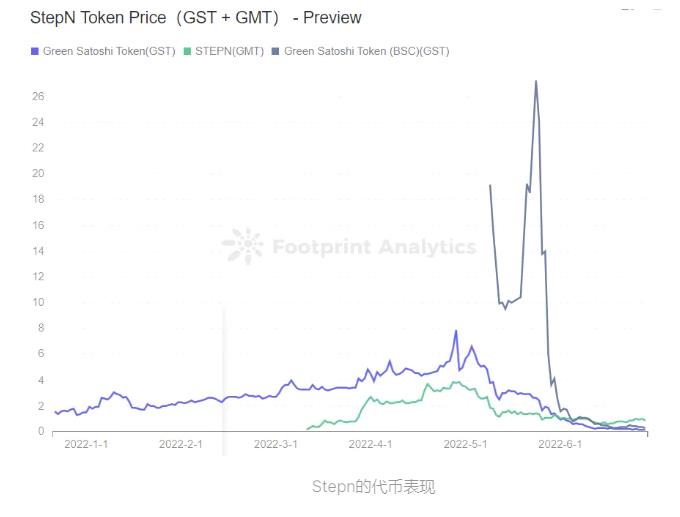 token钱包交易手续费，token钱包500个okb