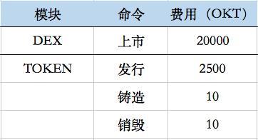 token钱包交易手续费，token钱包500个okb