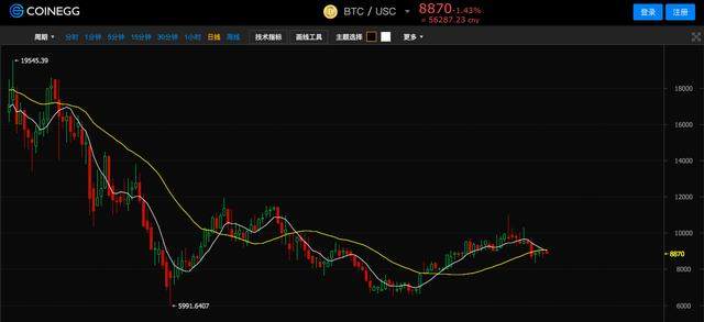 币蛋coinegg官网，币蛋coinegg官网网页版