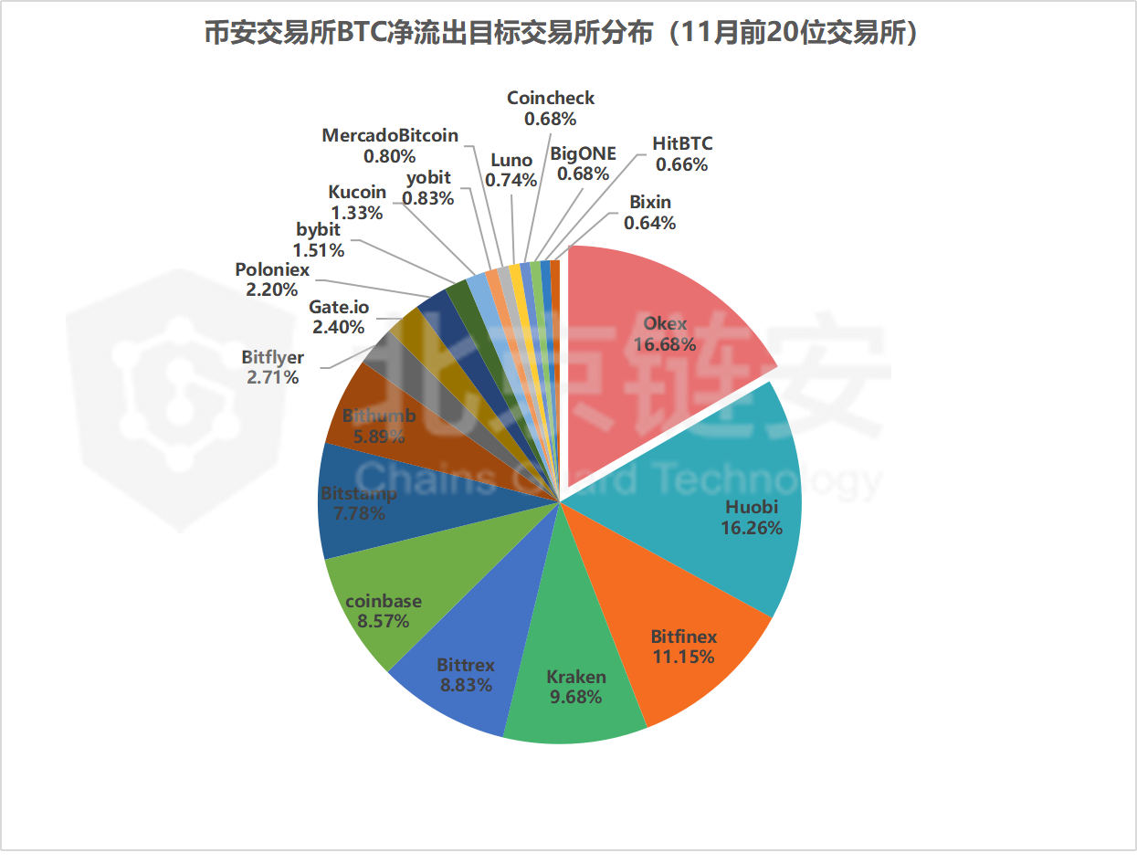 交易所里的币变现合法吗，交易所的币可以转给别人吗