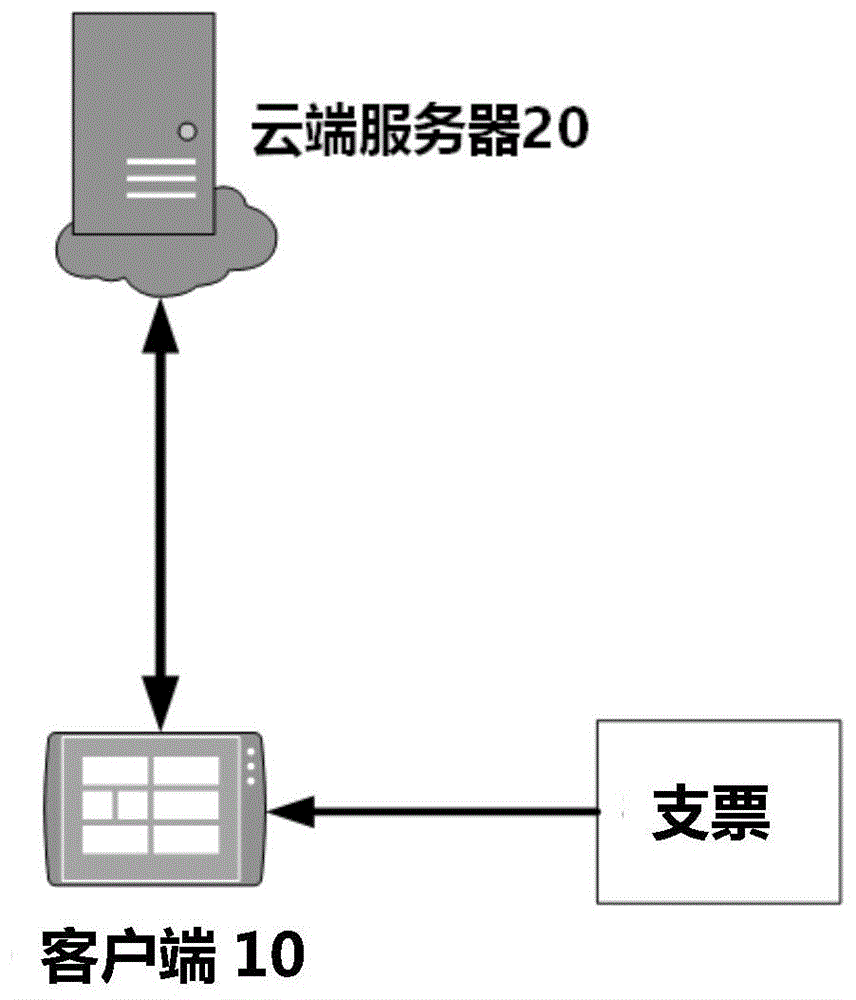 关于telegeram云端数据在哪里的信息