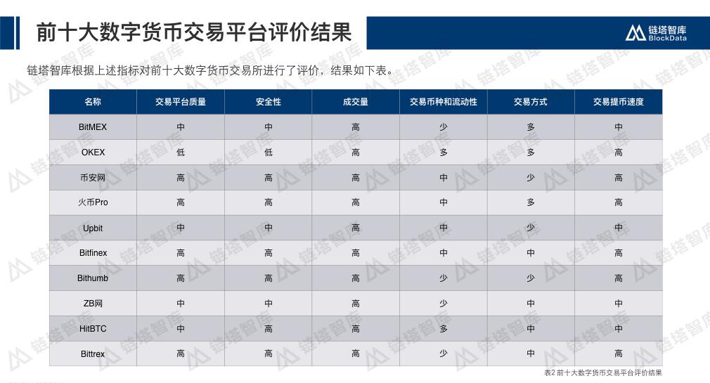 虚拟钱币一般在哪个平台交易，虚拟钱币一般在哪个平台交易呢