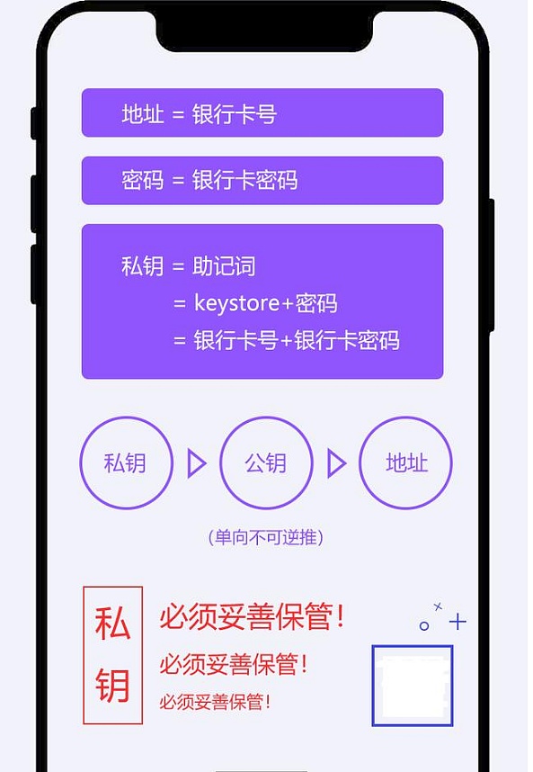 imtoken钱包1.0下载，imtoken钱包297版本