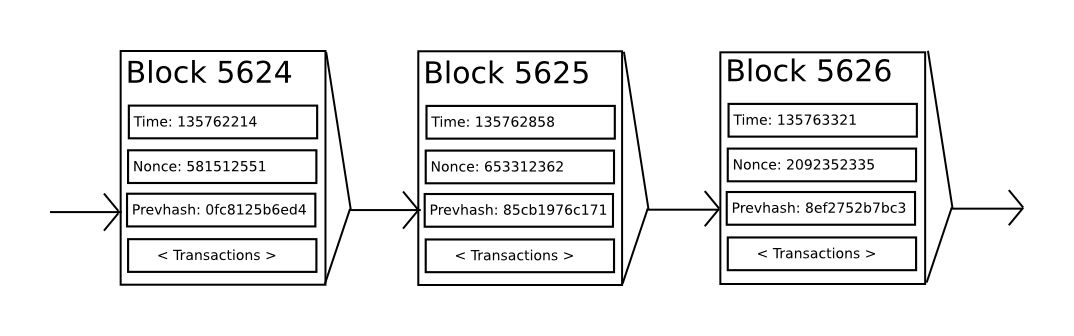 以太坊csdn，以太坊最新价格美元