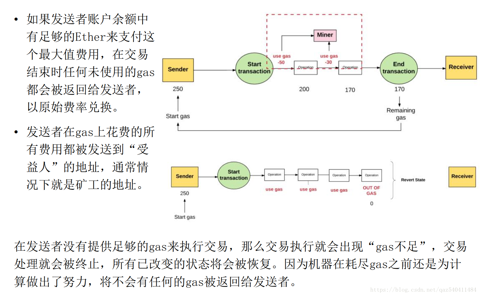 以太坊csdn，以太坊最新价格美元