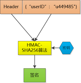 token会不会冻结，imtoken会不会冻结