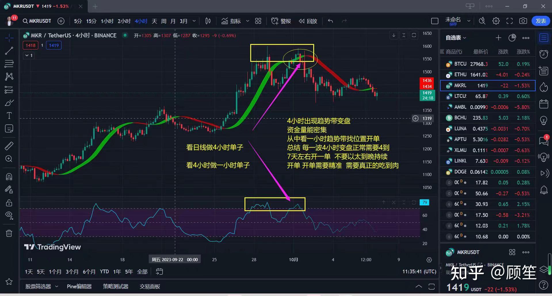 币圈合约怎么玩:币圈合约是什么意思